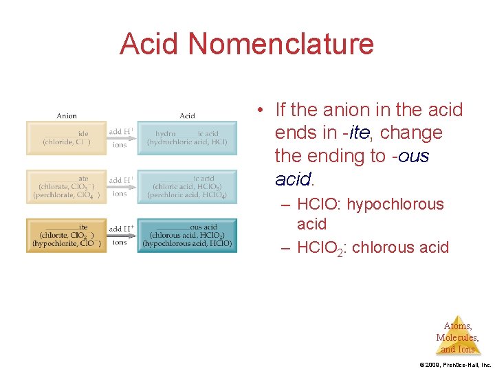 Acid Nomenclature • If the anion in the acid ends in -ite, change the