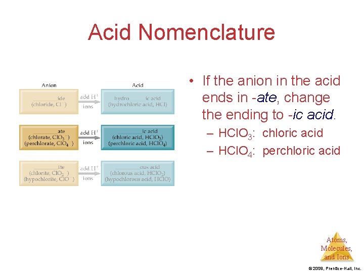 Acid Nomenclature • If the anion in the acid ends in -ate, change the