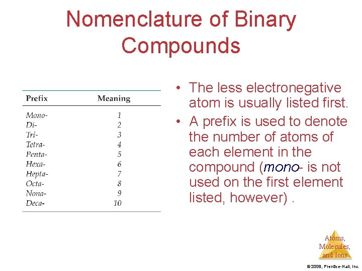 Nomenclature of Binary Compounds • The less electronegative atom is usually listed first. •