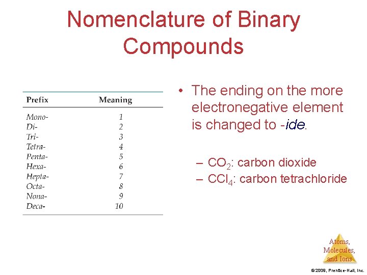 Nomenclature of Binary Compounds • The ending on the more electronegative element is changed