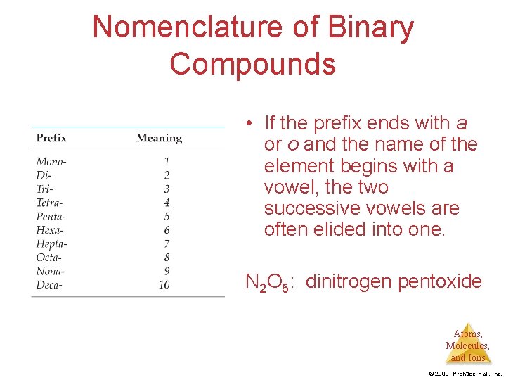 Nomenclature of Binary Compounds • If the prefix ends with a or o and