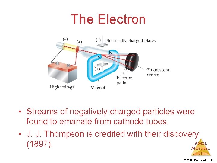 The Electron • Streams of negatively charged particles were found to emanate from cathode