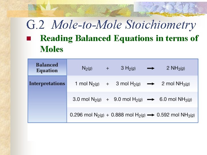 G. 2 Mole-to-Mole Stoichiometry n Reading Balanced Equations in terms of Moles 