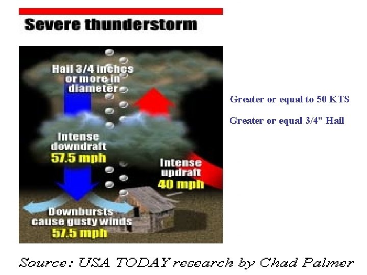 Greater or equal to 50 KTS Greater or equal 3/4” Hail Greater or equal to 50 KTS Greater or equal 3/4” Hail
