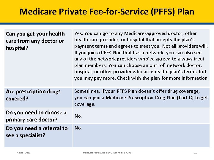 Medicare Private Fee-for-Service (PFFS) Plan Can you get your health care from any doctor