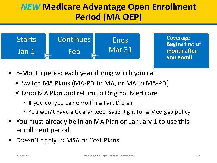 Ends Mar 31 Coverage Begins Continues Feb Ends Starts Jan 1 Continues Starts NEW