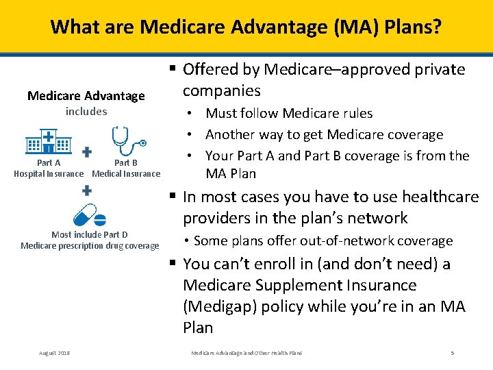 What are Medicare Advantage (MA) Plans? Medicare Advantage includes Part A Part B Hospital