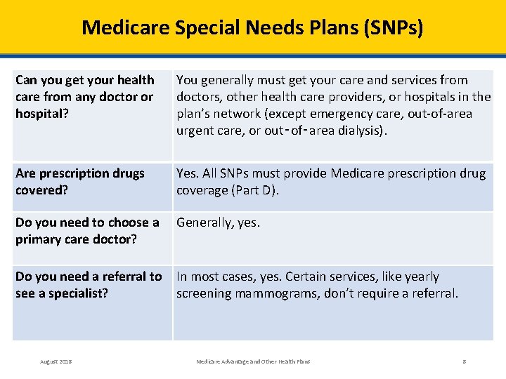 Medicare Special Needs Plans (SNPs) Can you get your health care from any doctor