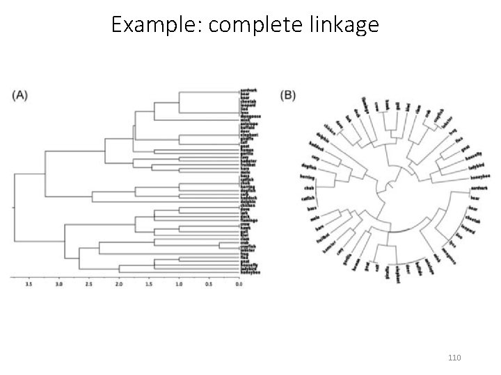 Example: complete linkage 110 