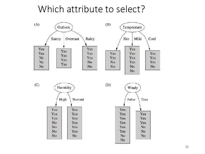 Which attribute to select? 28 