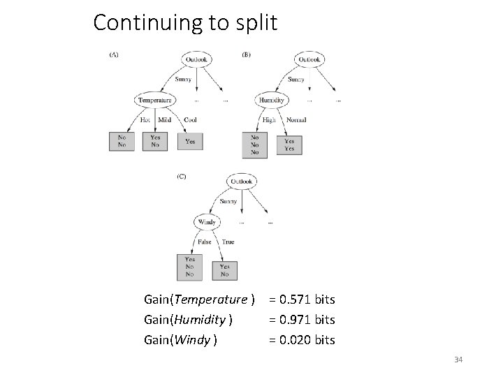 Continuing to split Gain(Temperature ) Gain(Humidity ) Gain(Windy ) = 0. 571 bits =