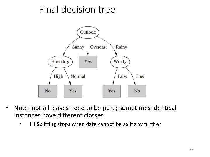 Final decision tree • Note: not all leaves need to be pure; sometimes identical