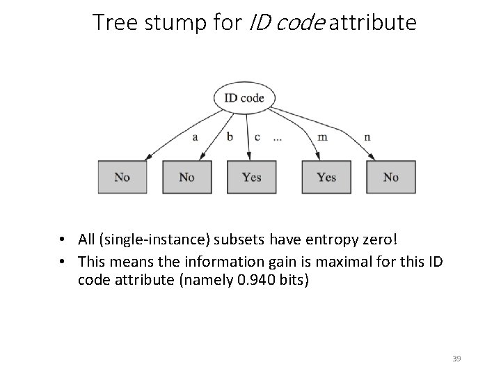 Tree stump for ID code attribute • All (single-instance) subsets have entropy zero! •