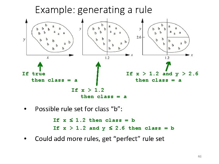 Example: generating a rule If true then class = a If x > 1.