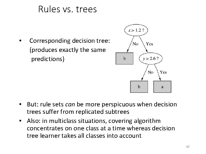 Rules vs. trees • Corresponding decision tree: (produces exactly the same predictions) • But: