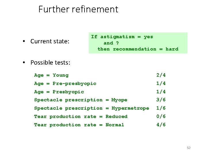 Further refinement • Current state: If astigmatism = yes and ? then recommendation =