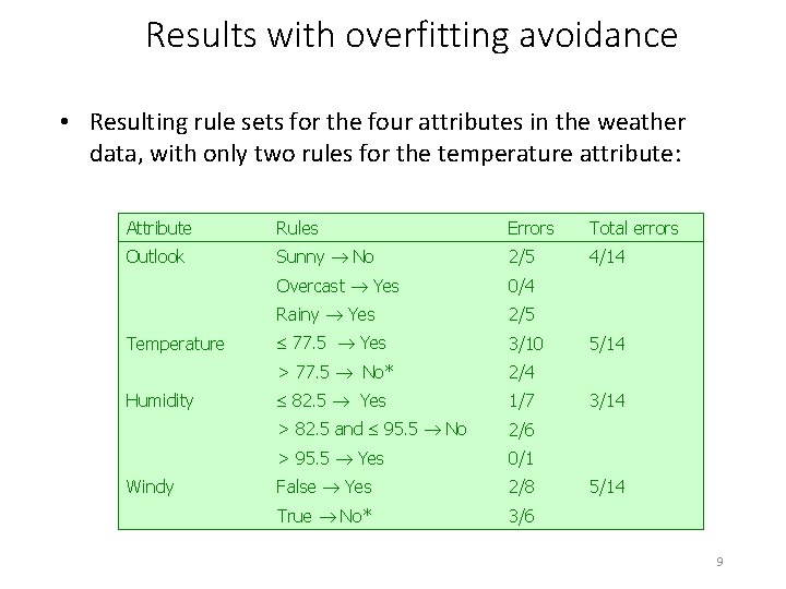 Results with overfitting avoidance • Resulting rule sets for the four attributes in the