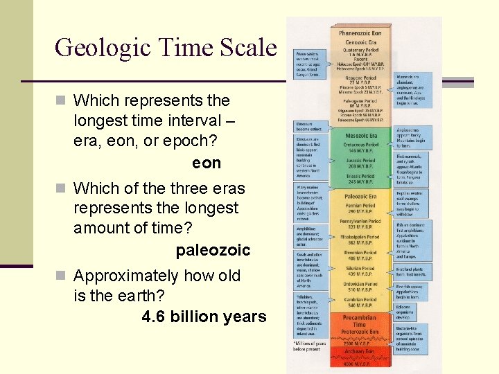 Geologic Time Scale n Which represents the longest time interval – era, eon, or