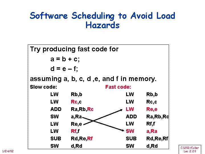 Software Scheduling to Avoid Load Hazards Try producing fast code for a = b