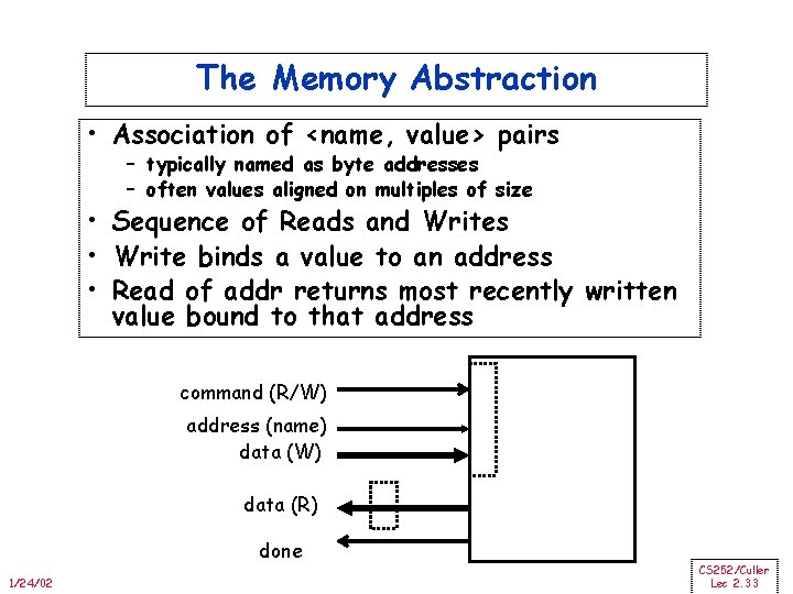 The Memory Abstraction • Association of <name, value> pairs – typically named as byte