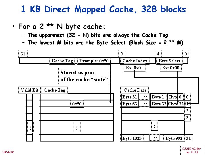 1 KB Direct Mapped Cache, 32 B blocks • For a 2 ** N