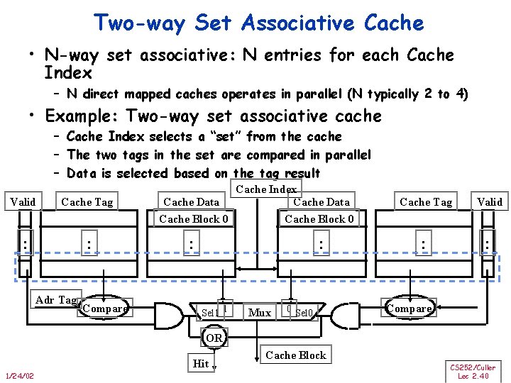 Two-way Set Associative Cache • N-way set associative: N entries for each Cache Index