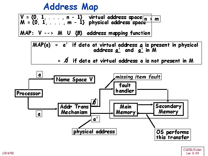 Address Map V = {0, 1, . . . , n - 1} virtual