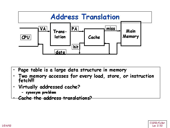Address Translation VA CPU Translation data miss PA Cache Main Memory hit • Page