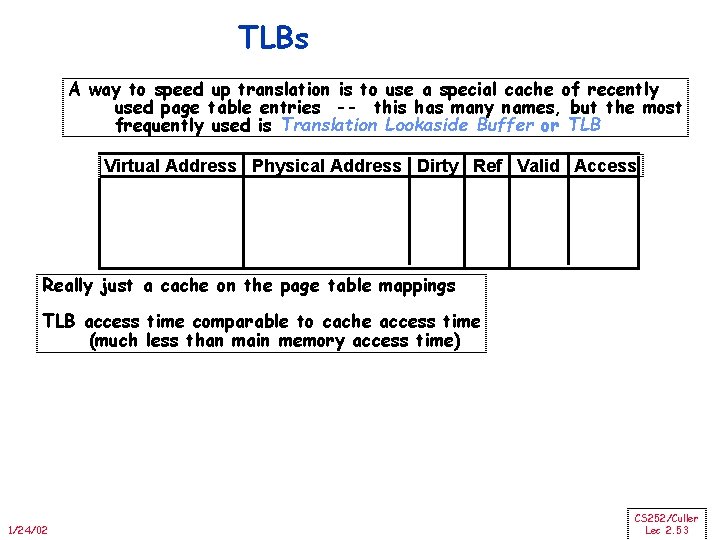 TLBs A way to speed up translation is to use a special cache of