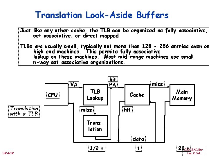 Translation Look-Aside Buffers Just like any other cache, the TLB can be organized as