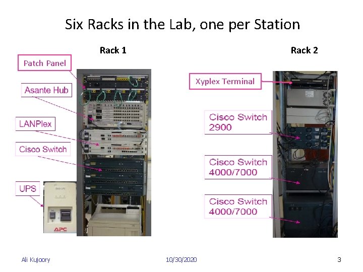 Lab Setup Embedded Rack System Laboratory Setup References Slides laboratorysetup Dr Farid Farahmand