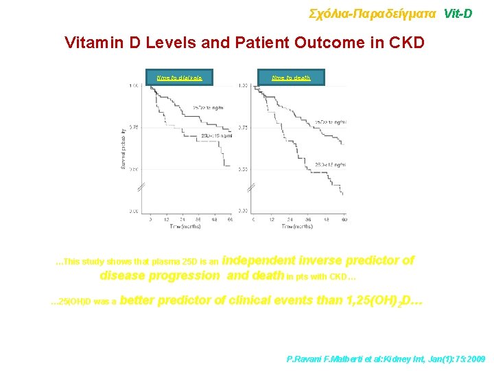Σχόλια-Παραδείγματα Vit-D Vitamin D Levels and Patient Outcome in CKD time to dialysis time