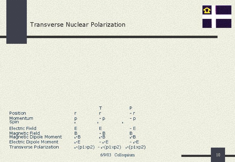 Transverse Nuclear Polarization Position Momentum Spin Electric Field Magnetic Dipole Moment Electric Dipole Moment