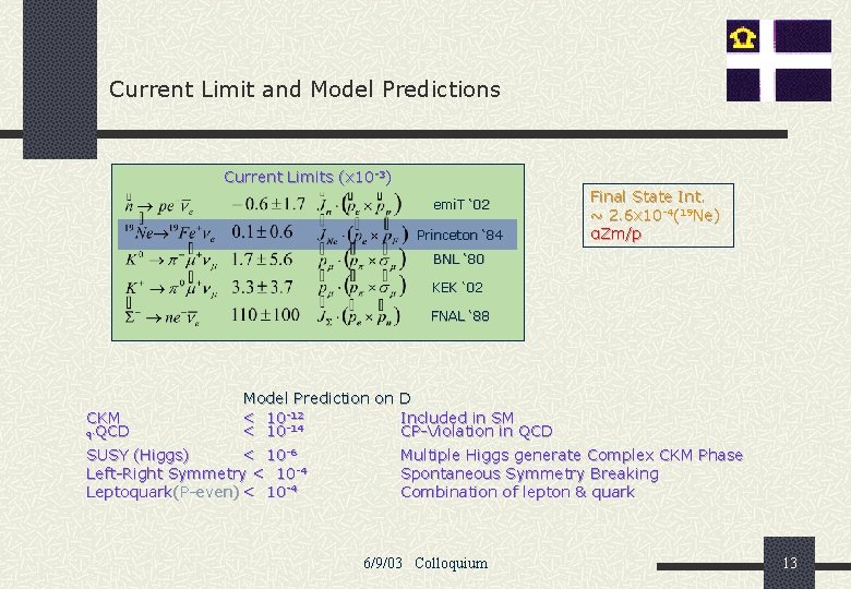 Current Limit and Model Predictions Current Limits (x 10 -3) emi. T ‘ 02