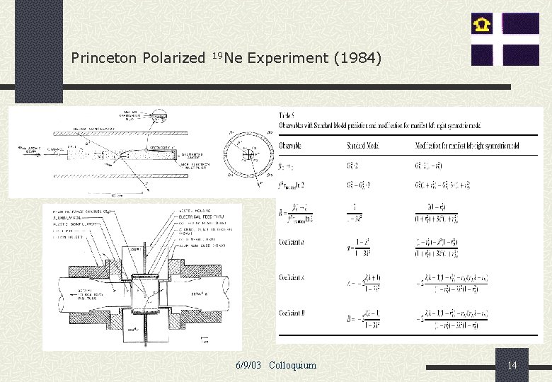 Princeton Polarized 19 Ne Experiment (1984) 6/9/03 Colloquium 14 