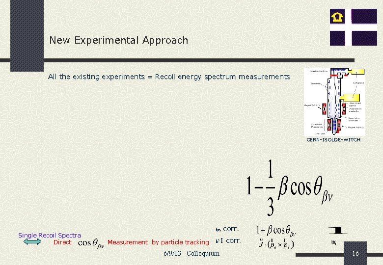New Experimental Approach All the existing experiments = Recoil energy spectrum measurements CERN-ISOLDE-WITCH Single