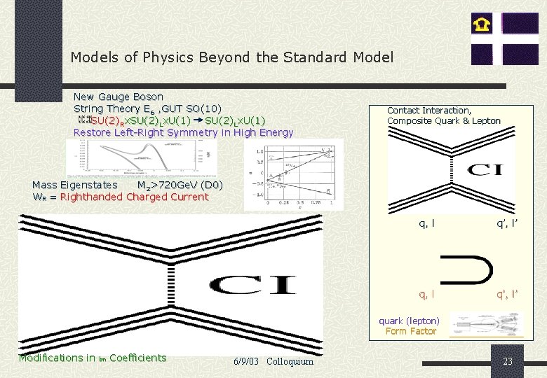 Models of Physics Beyond the Standard Model New Gauge Boson String Theory E 6