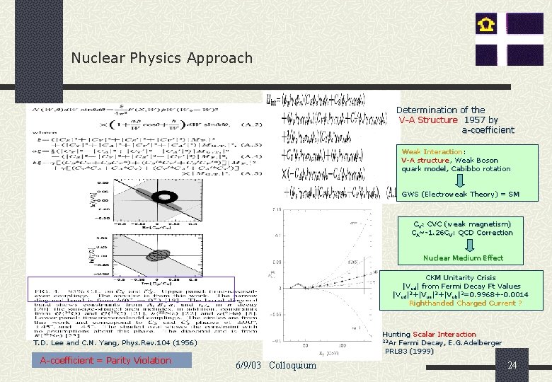 Nuclear Physics Approach Determination of the V-A Structure 1957 by a-coefficient Weak Interaction: V-A