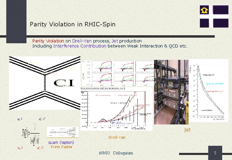 Parity Violation in RHIC-Spin Parity Violation on Drell-Yan process, Jet production Including Interference Contribution