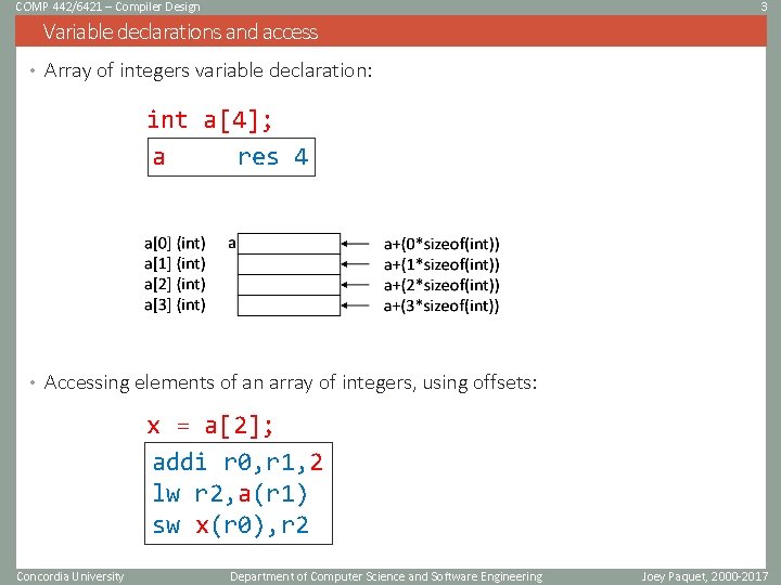 COMP 442/6421 – Compiler Design 3 Variable declarations and access • Array of integers