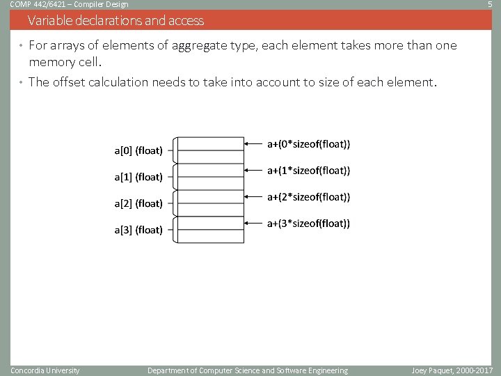 COMP 442/6421 – Compiler Design 5 Variable declarations and access • For arrays of