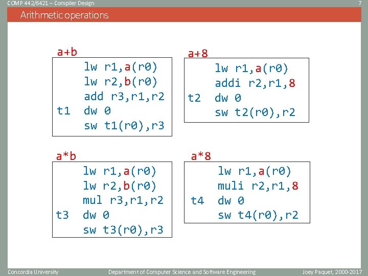 COMP 442/6421 – Compiler Design 7 Arithmetic operations a+b t 1 lw r 1,