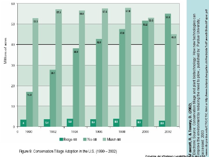 www. ctic. purdue. edu/CTIC. html or http: //www. botanischergarten. ch/Herbizide. Tol/Fawcett-Biotech. Paper. pdf Fawcett,