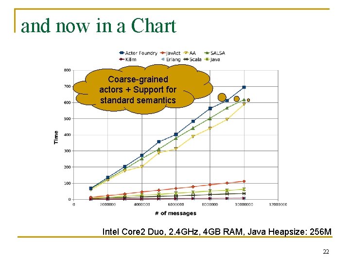 and now in a Chart Coarse-grained actors + Support for standard semantics Intel Core