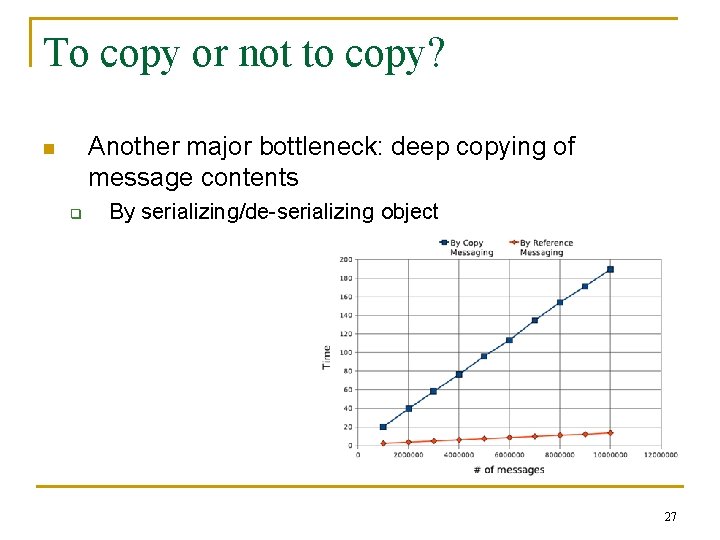 To copy or not to copy? Another major bottleneck: deep copying of message contents