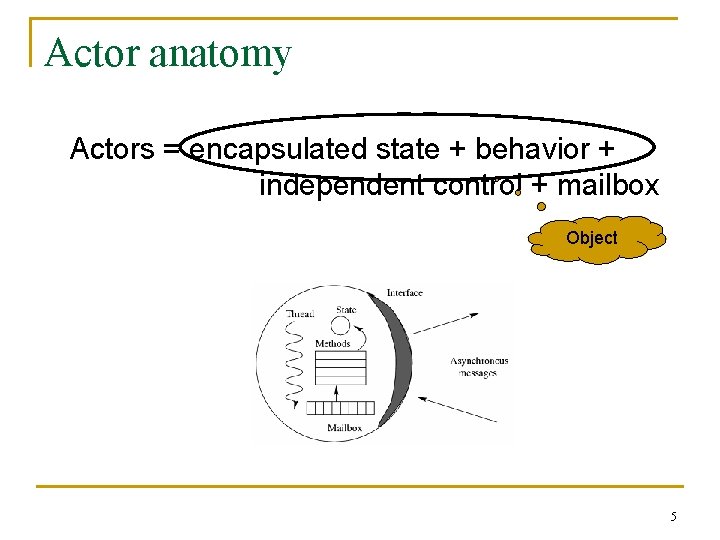 Actor anatomy Actors = encapsulated state + behavior + independent control + mailbox Object