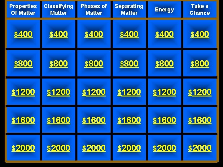 Properties Of Matter Classifying Matter Phases of Matter Separating Matter Energy Take a Chance