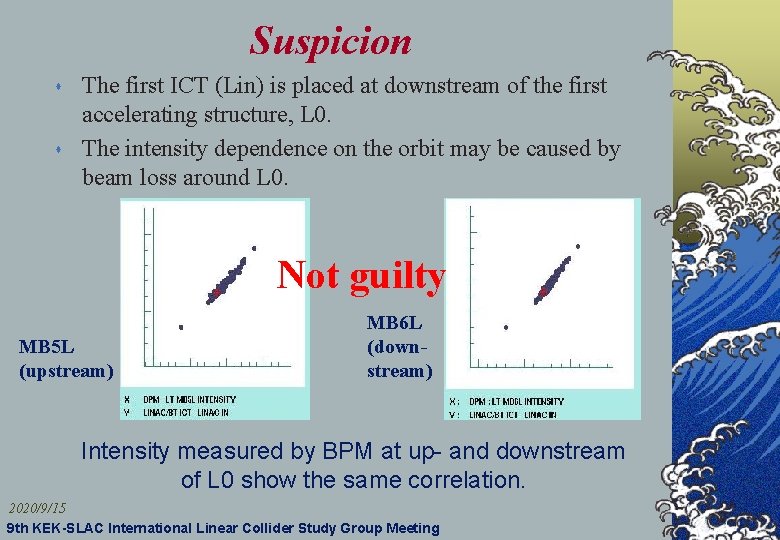 Suspicion s s The first ICT (Lin) is placed at downstream of the first