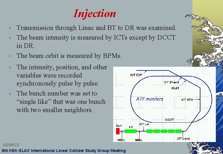 Injection s s s Transmission through Linac and BT to DR was examined. The