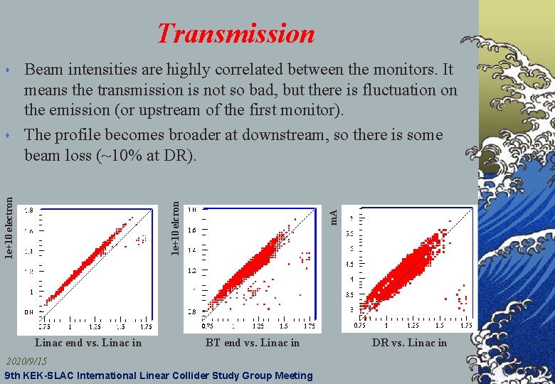Transmission 1 e+10 elcron 1 e+10 electron s Beam intensities are highly correlated between
